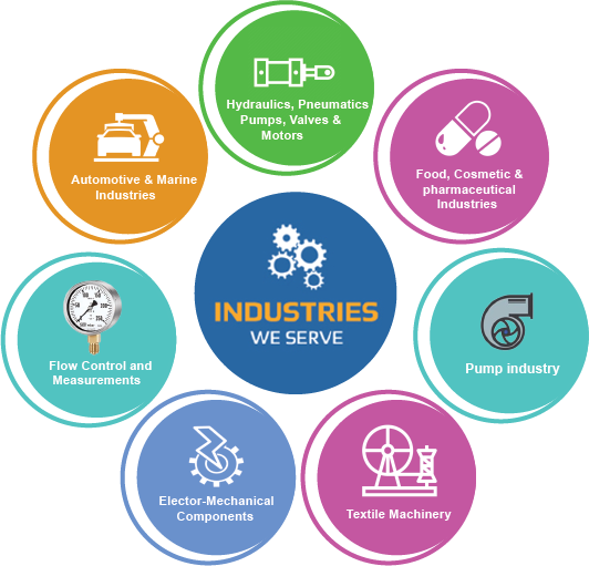 Industries We Serve